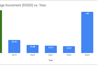 2024 Year-End Summary — Financials
