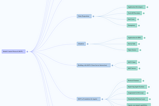 The Model Context Protocol (MCP) — A Complete Tutorial