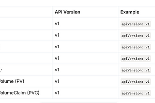 Understanding Kubernetes API Versions and Resource Kinds