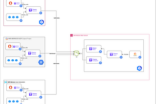 Low-Cost, Unlimited Metrics Storage with Thanos: Monitor All Your K8s Clusters Anywhere and More.