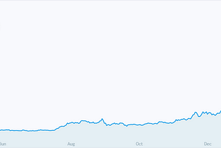 Ethereum Cryptocurrency State