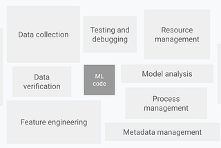 Practical Monitoring for tabular data practices ML-OPS Guide Series — 3