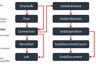 Node.Js with Oracle