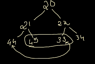 Find if two nodes are cousins in Binary Tree