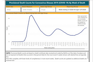 Los Angeles: How has the most recent super surge of COVID-19 impact your everyday life?