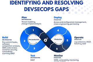 The Quest for Perfection: Identifying and Resolving DevSecOps Gaps