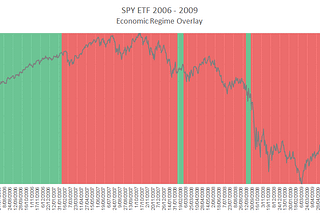 Uncovering Hidden Market Regimes