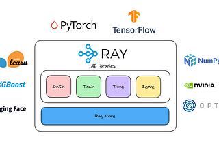 The Modern AI Stack: Ray