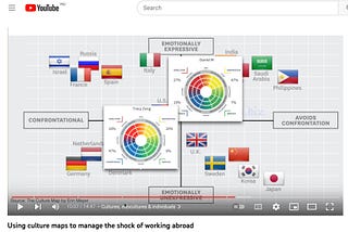 Using culture maps to manage the shock of working abroad (East-West Leadership video)