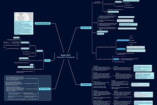 EOS’ Road to Super DeFi