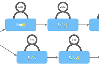 Top 5 Ways to Implement Real-Time Rich Text Editor (ranked by complexity)