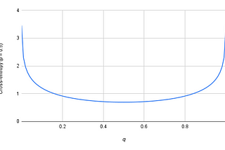 Understanding Cross-Entropy & KL Divergence