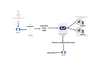 Transforming Web Form Filling: Automate Job Applications with LangChain, ReAct Agent, and AgentQL