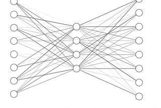 Autoencoders in the Fastai Library