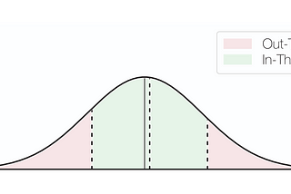 A Guide for Choosing Optimal Uniswap V3 LP Positions, Part 1