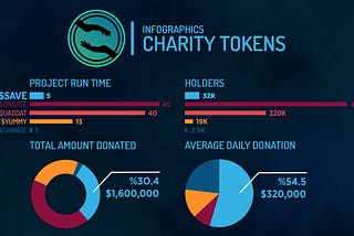 Milestones, Roadmaps and Partnerships!