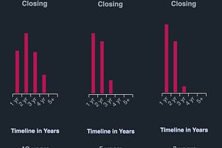 What we’re seeing in time‑to‑close, broken out by claim segment