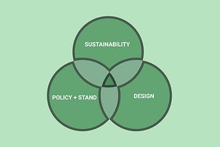 Sustainable UX design Approach