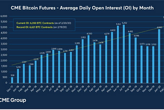 Crypto derivatives and our investment in Hegic