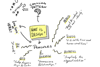 What is Design?