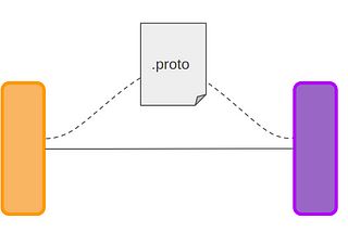 gRPC — Introduction