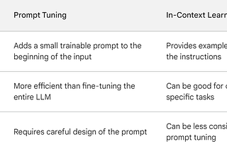 Prompt tuning vs In-context learning