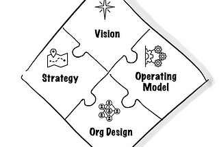 The Diamond of Strategic Leadership.