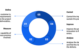 Can Lean Six Sigma Help Startups?