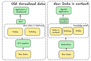 What it means to get your data ready for AI