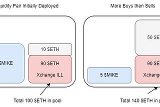 X7 Liquidity Lending Pair Explained