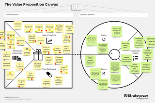 The Value Proposition Canvas