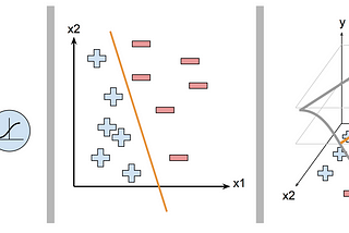 What is the difference between Ridge Regression, the LASSO, and ElasticNet?