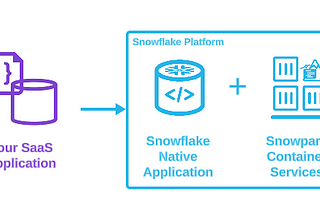 The App Store for B2B: 6 Steps to Launch Your App Securely in Snowflake