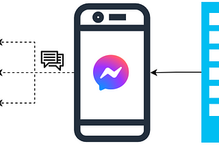 Use Meta API to Send Messages to Users via Facebook Messenger
