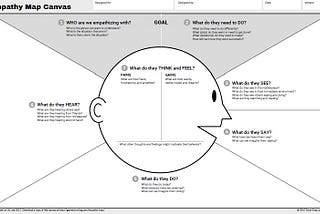 A gray-scale image with title Empathy Map Canvas. There is the outline of a face in the center. Several areas on the page titled “1 Who are we empathizing with”, “2 What do they need to do”, “3 What do they see”, “4 What do they say”, “5 What do they do”, “6 What do they hear”, 7 — What do they think and feel”.