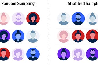 UX Research-də Doğru Sampling Seçimi 👌🌟