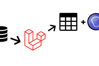 Processing Laravel Models with DataTables