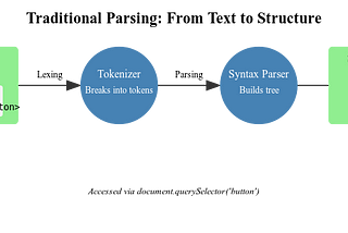 Microsoft just dropped OmniParser V2