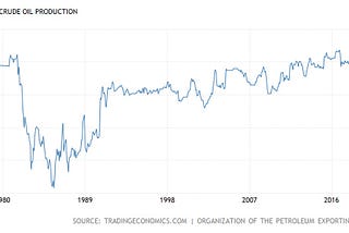 Нефть. Куда дальше и что будет?