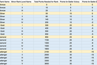 BurgerCities 2024 Round-robin (formerly 3v3) Public Testing Begins