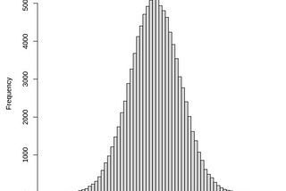 Hypothesis Testing Using Simulation in R and Python