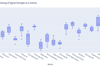 Inferring distance from Bluetooth signal strength: a deep dive