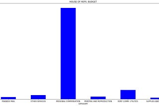 Oops $31 trillion over budget? Oh Well, Just Raise the Budget!