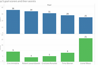 Analytical approach to whom should Arsenal sign as a striker in the summer?