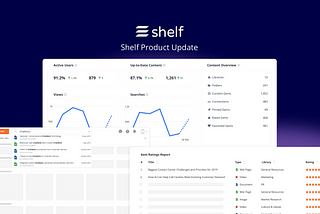 Shelf Product Update — All-new Insights Platform