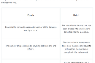 What is Epoch in Machine Learning?