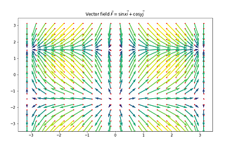 Plotting Vector Fields using Matplotlib in three steps — with examples