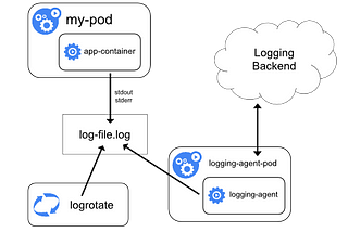 Configuring fluentd on kubernetes with AWS Elasticsearch