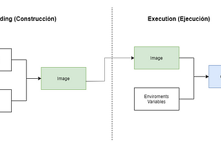¿Cómo dockerizar un proyecto hecho en Django?
