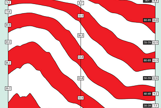 A unique way to visualize a massive problem